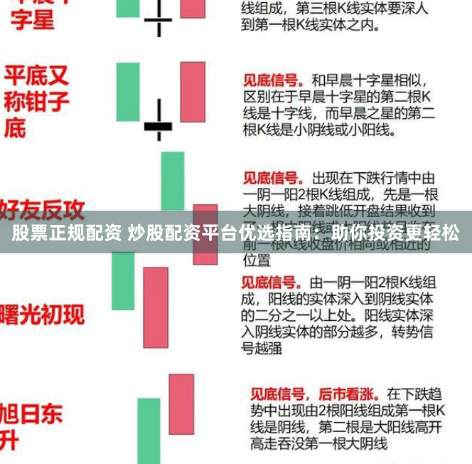 股票正规配资 炒股配资平台优选指南：助你投资更轻松