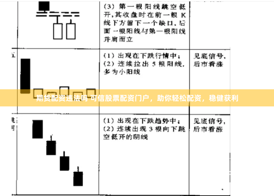 期货配资违法吗 可信股票配资门户，助你轻松配资，稳健获利